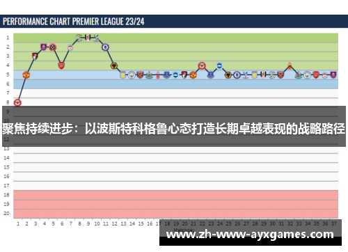 聚焦持续进步：以波斯特科格鲁心态打造长期卓越表现的战略路径