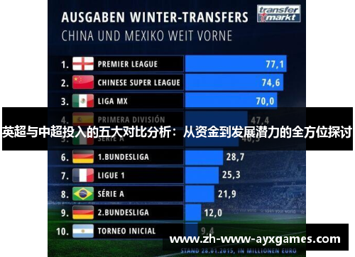 英超与中超投入的五大对比分析：从资金到发展潜力的全方位探讨