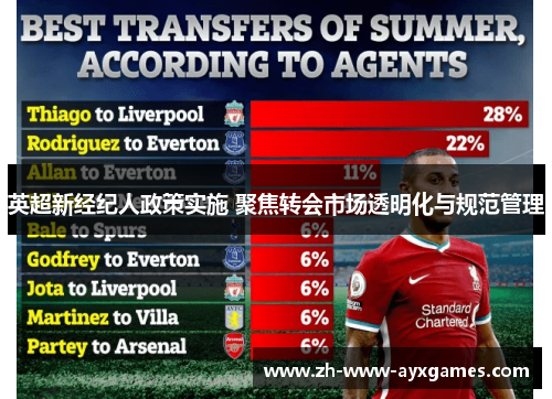 英超新经纪人政策实施 聚焦转会市场透明化与规范管理