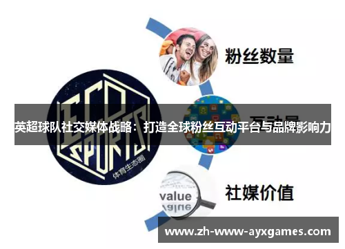 英超球队社交媒体战略：打造全球粉丝互动平台与品牌影响力
