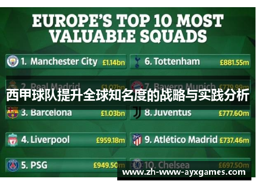 西甲球队提升全球知名度的战略与实践分析