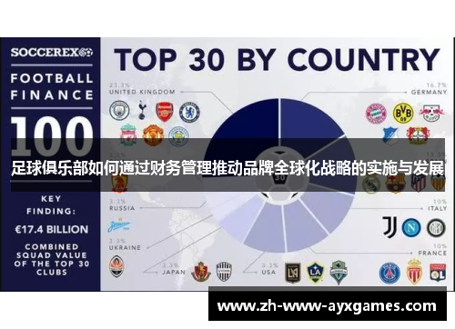 足球俱乐部如何通过财务管理推动品牌全球化战略的实施与发展