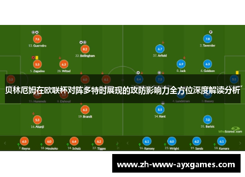 贝林厄姆在欧联杯对阵多特时展现的攻防影响力全方位深度解读分析