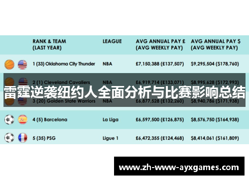 雷霆逆袭纽约人全面分析与比赛影响总结