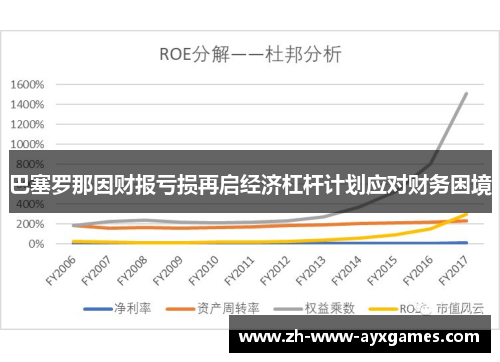 巴塞罗那因财报亏损再启经济杠杆计划应对财务困境