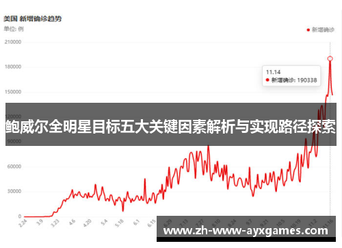 鲍威尔全明星目标五大关键因素解析与实现路径探索
